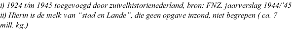 i) 1924 t/m 1945 toegevoegd door zuivelhistorienederland, bron: FNZ. jaarverslag 1944/’45 ii) Hierin is de melk van “stad en Lande”, die geen opgave inzond, niet begrepen ( ca. 7 mill. kg.)